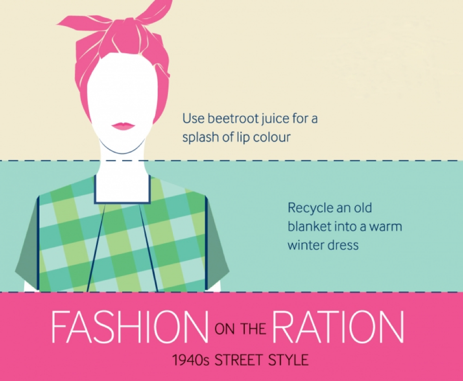 Fashion on the Ration exhibition poster