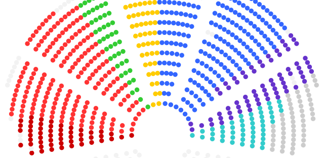 european_parliament_composition_by_political_groups_election_2014
