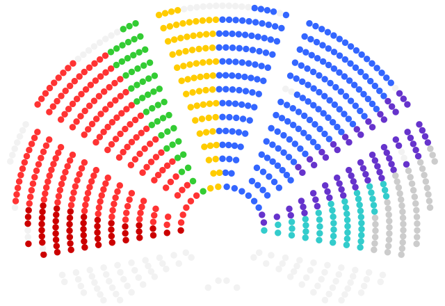 european_parliament_composition_by_political_groups_election_2014